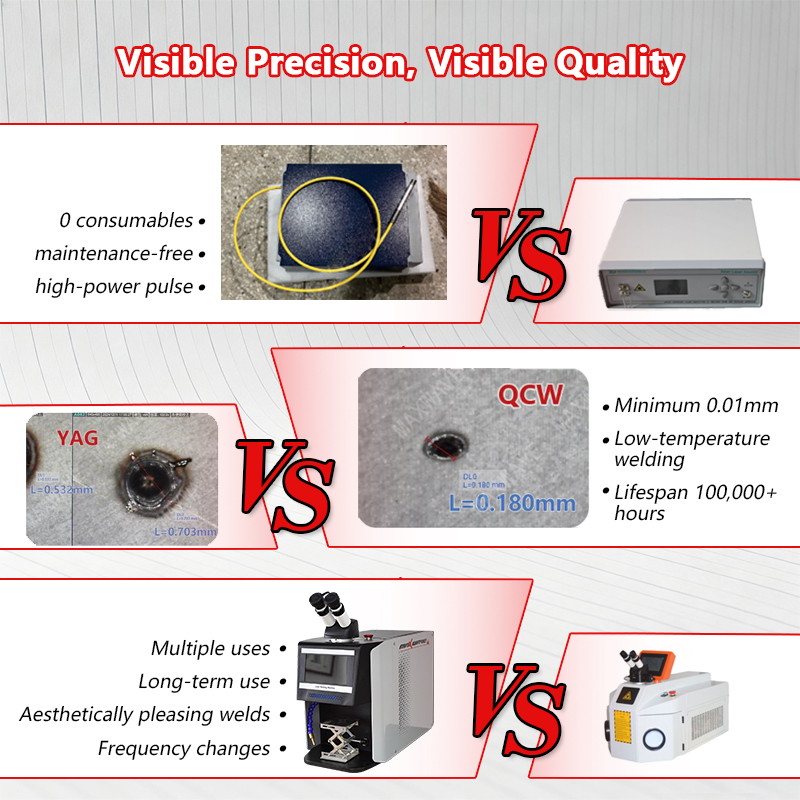 Sistem Pengelasan Perhiasan La - Industrial Laser Systems ulasan dan harga